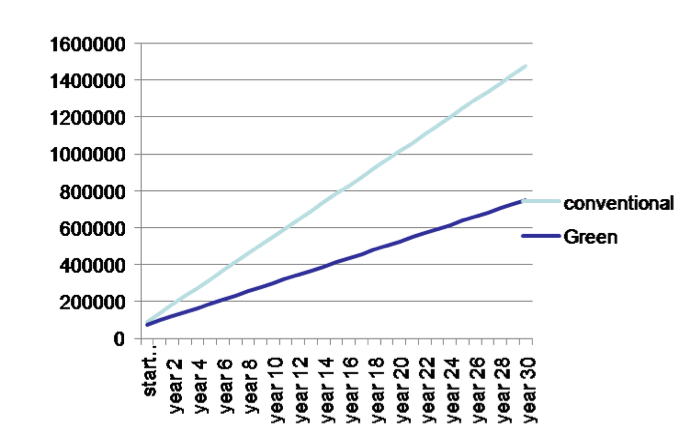 cost conventional-green.png